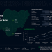 A dark navy data dashboard illustration showing Nigeria's map outline overlaid with AI career salary charts and role labels including AI Engineer, Data Scientist, and ML Engineer, with upward-trending career path lines and the text AI Careers Nigeria 2026, in Naija AI's brand colours of navy, emerald, and white.