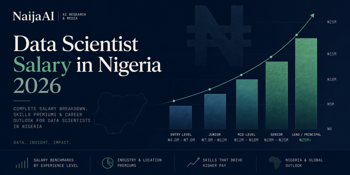 A data journalism-style featured graphic for NaijaAI showing an abstract bar chart salary progression in dark navy and emerald, titled "Data Scientist Salary in Nigeria 2026."
